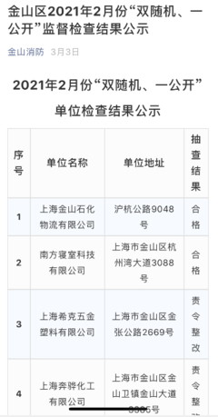 直擊上海金山大火|涉事企業(yè)曾在2020年4月和2021年2月被責(zé)令整改